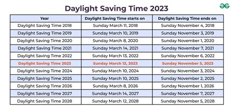 daylight saving time israel 2023.